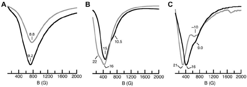 Fig. 5