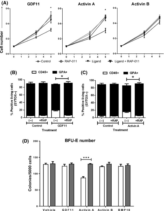 Fig 7