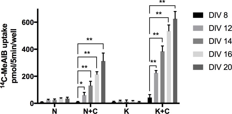 Fig. 8