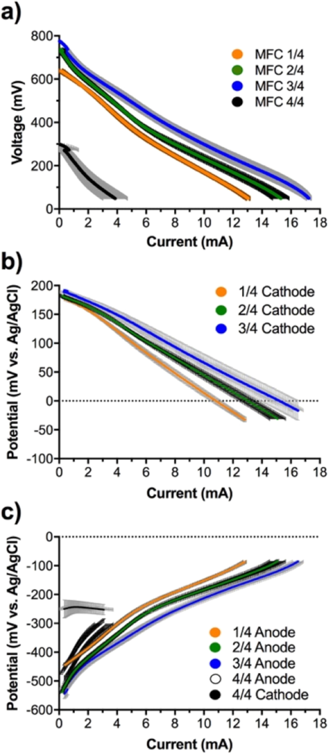 Fig. 4