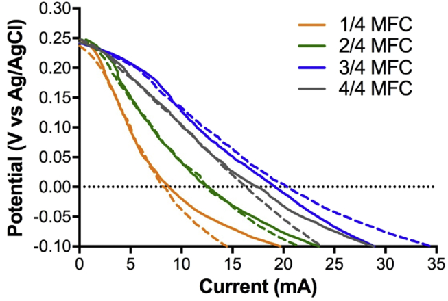 Fig. 2