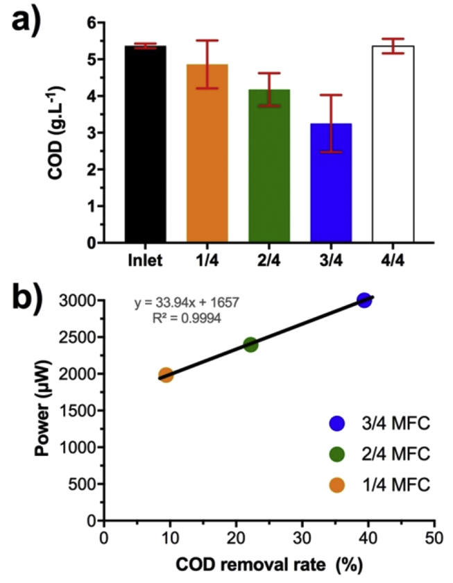 Fig. 6