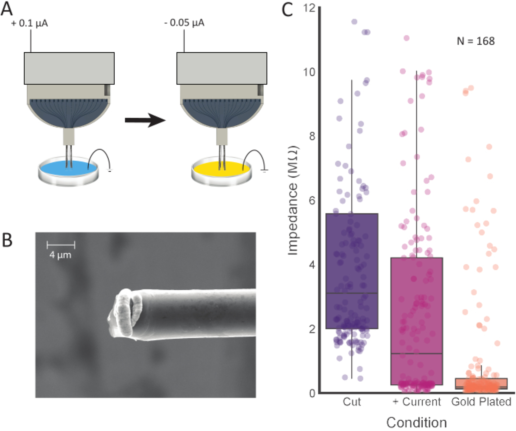 Figure 4: