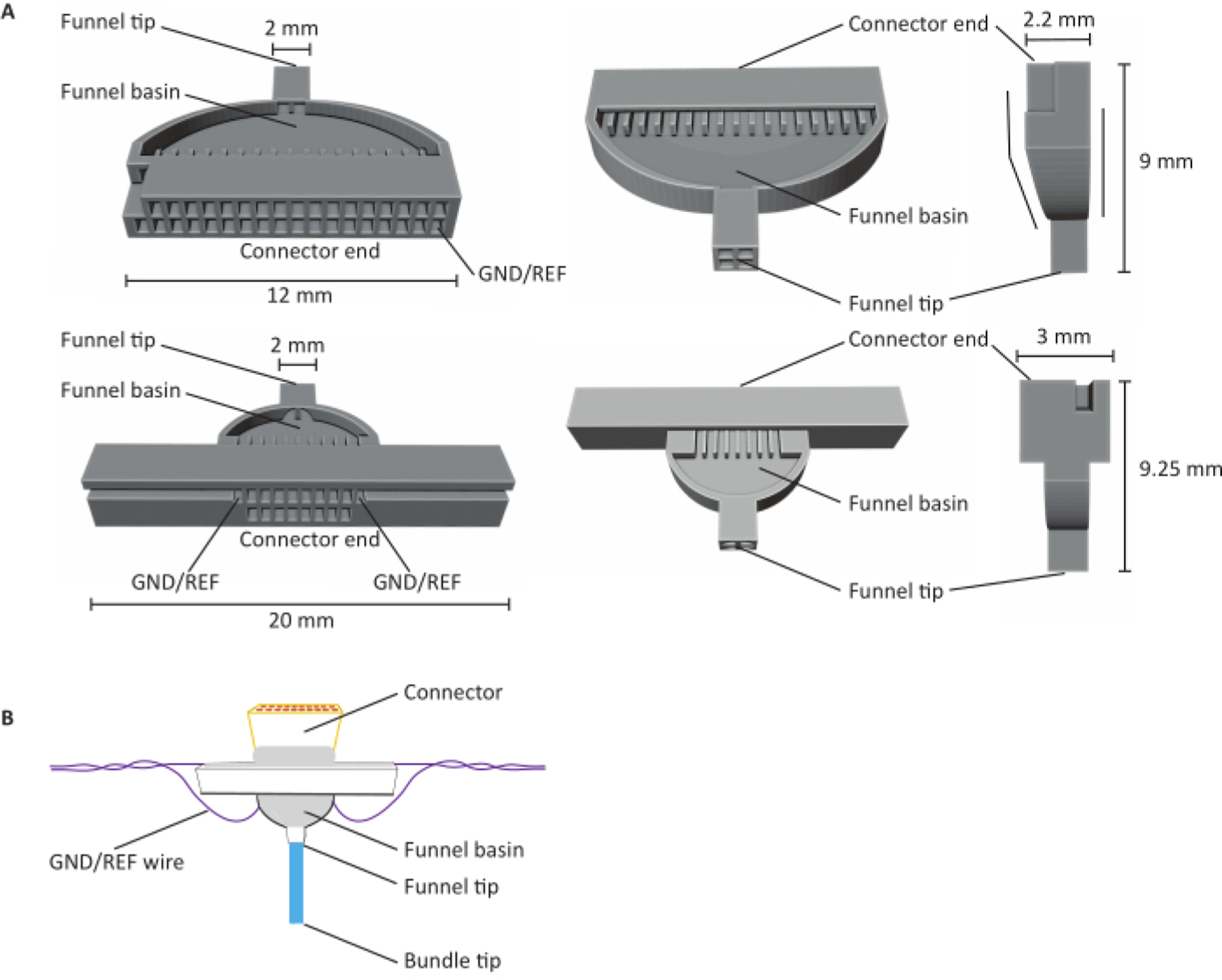 Figure 1:
