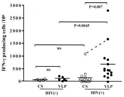 FIG. 7.