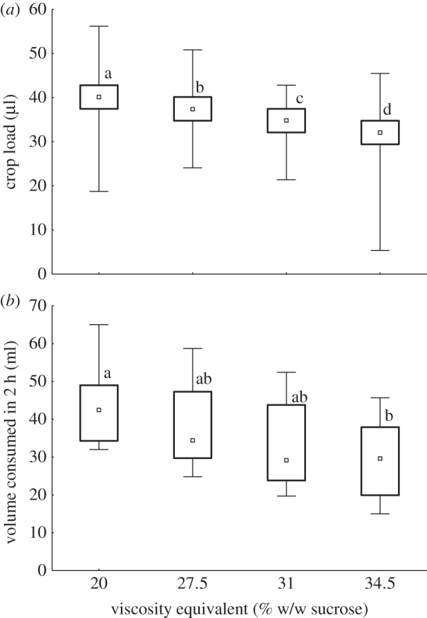 Figure 3.