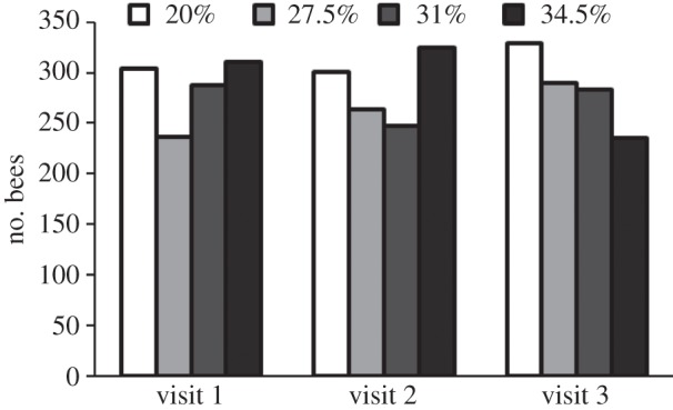 Figure 4.