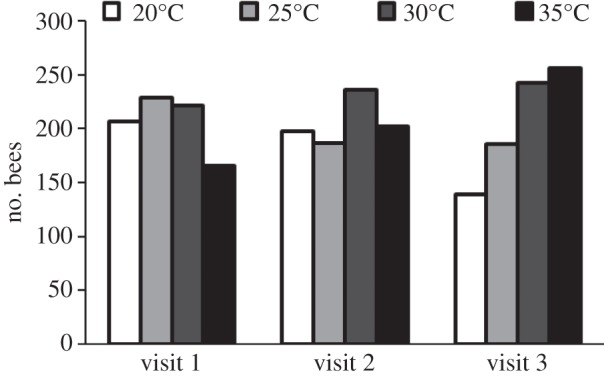 Figure 2.