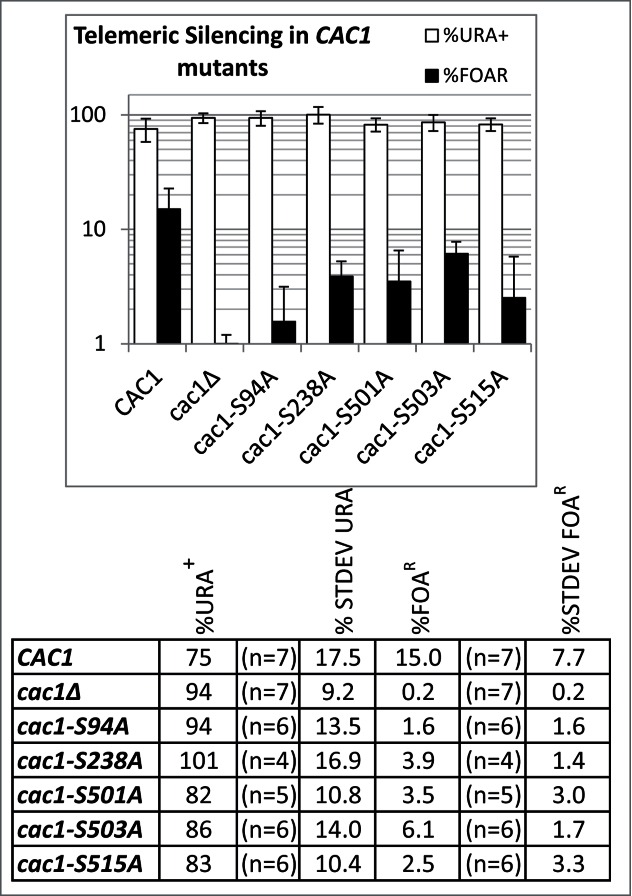 Figure 7.