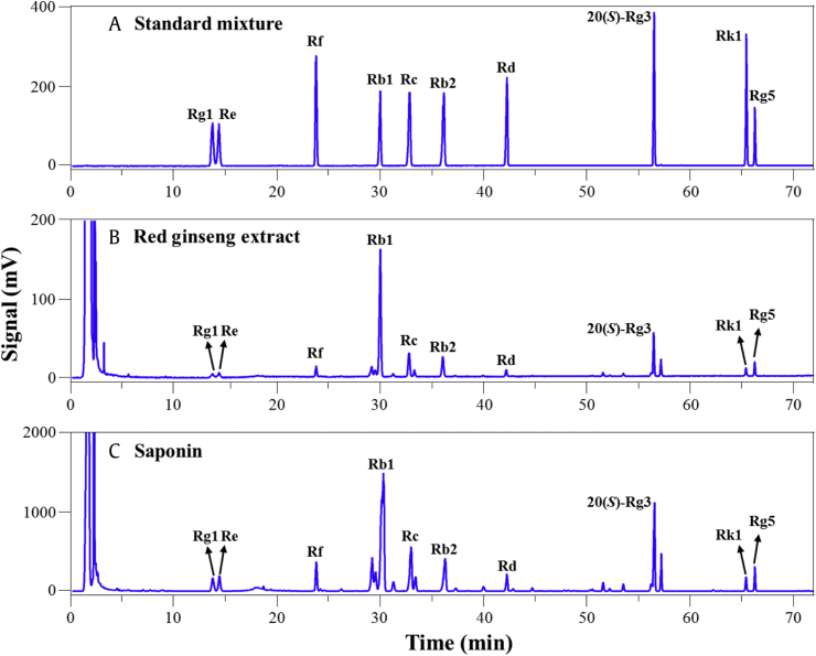 Fig. 1