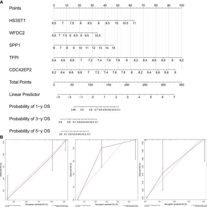 Figure 9