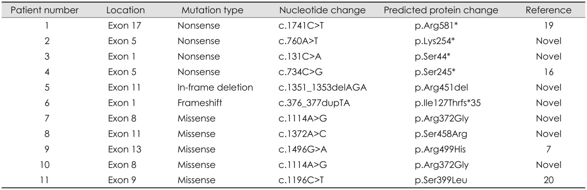 graphic file with name jcn-10-257-i001.jpg