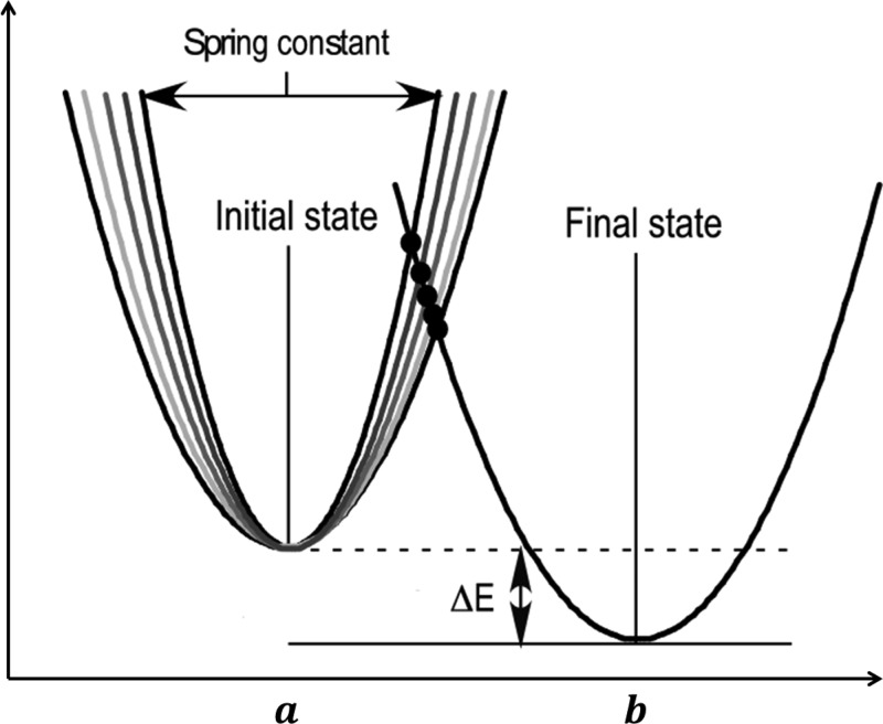 FIG. 1.