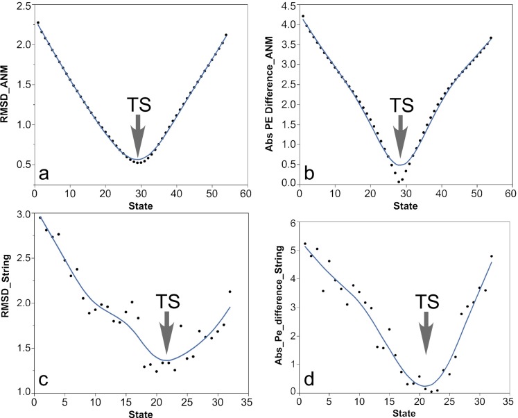 FIG. 4.