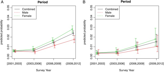 Figure 2