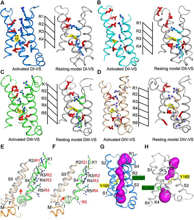 Figure 4.