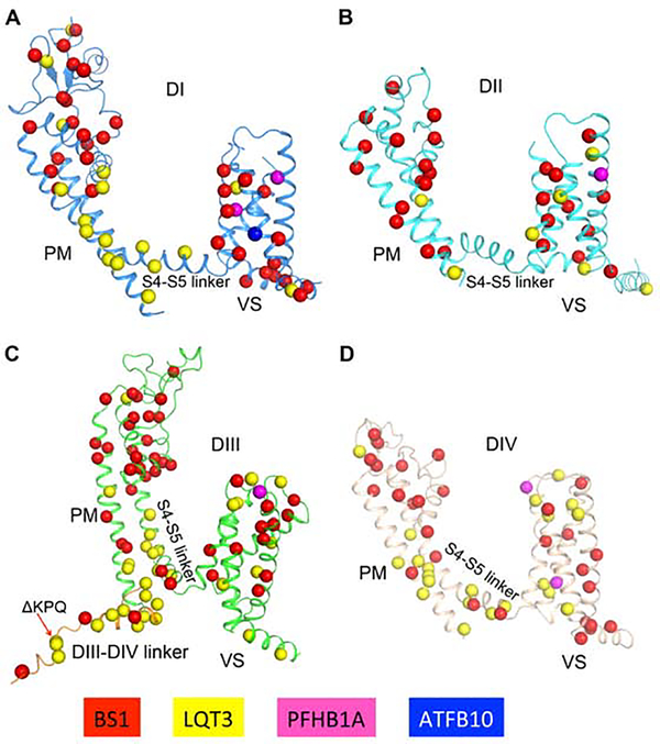 Figure 3.