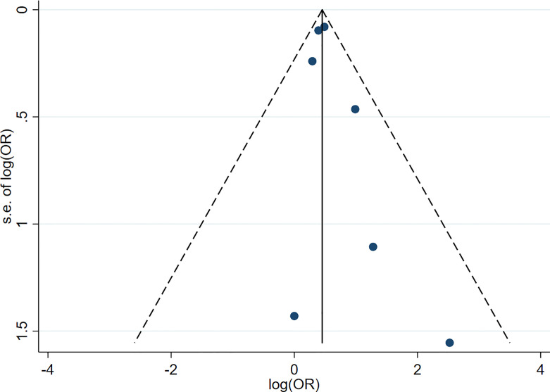 Figure 5