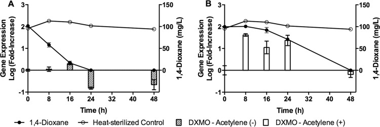 FIG 6