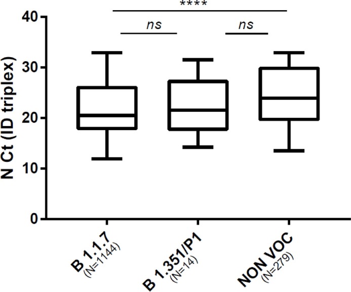 Fig. 3: