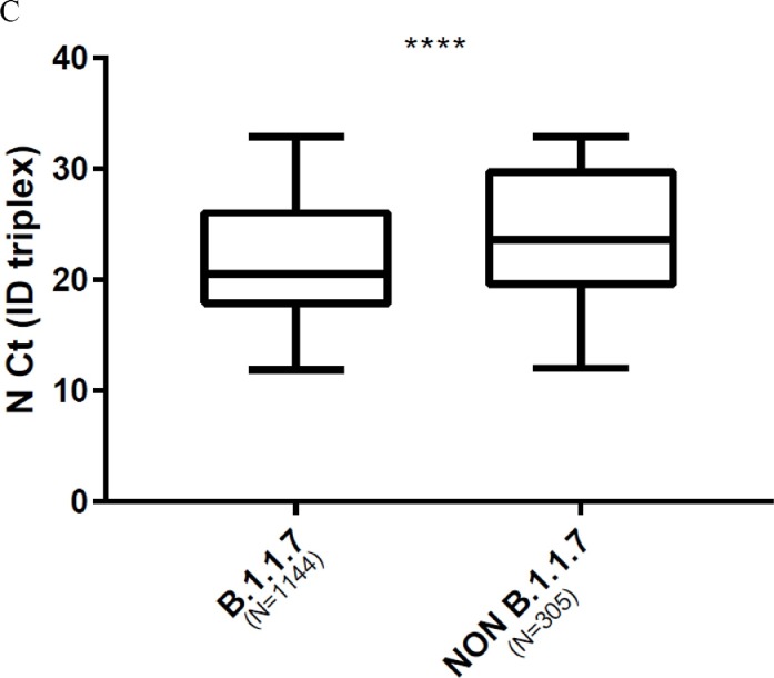 Fig. 2: