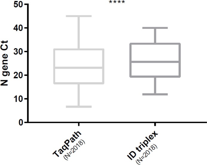 Fig. 1: