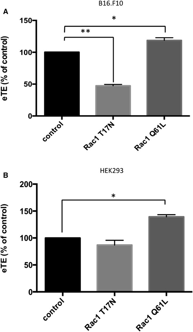 Figure 7