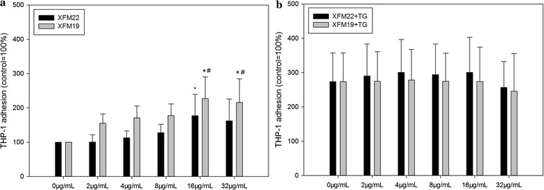 Fig. 8