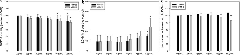 Fig. 4