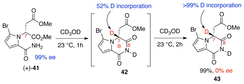 Scheme 9