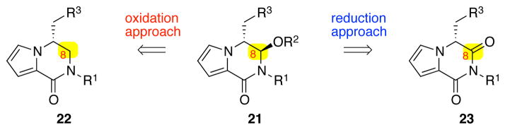 Scheme 4