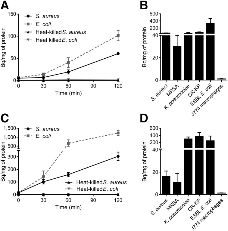 FIGURE 4.