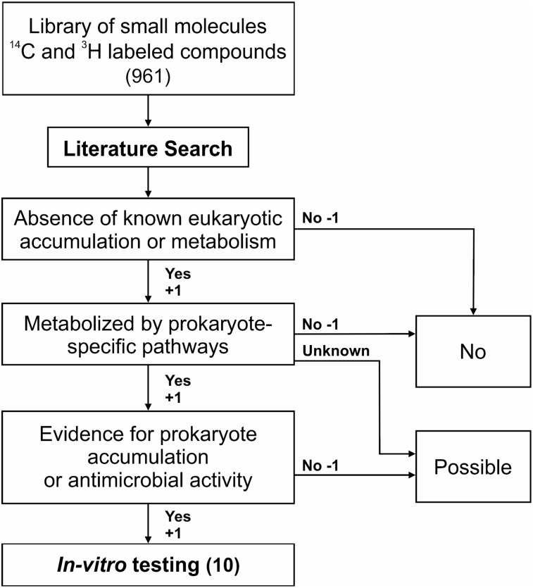 FIGURE 1.