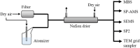 Fig. 2