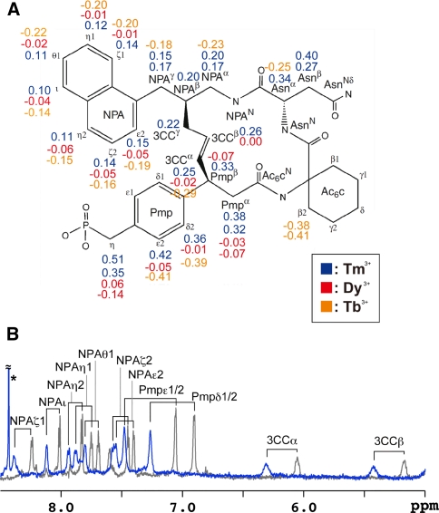 Fig. 7