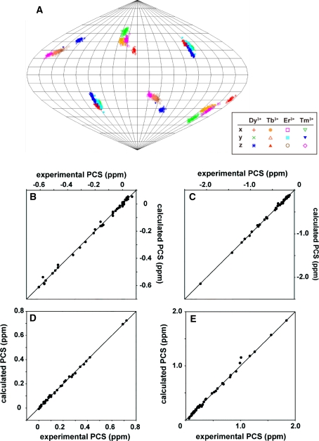 Fig. 3