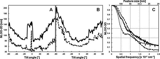 Fig.6