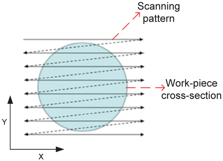 Fig. 4.