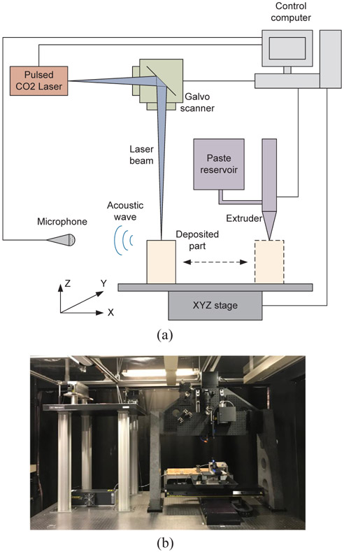 Fig. 1.