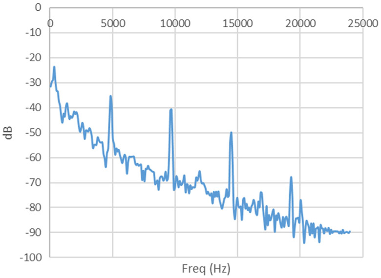 Fig. 3.