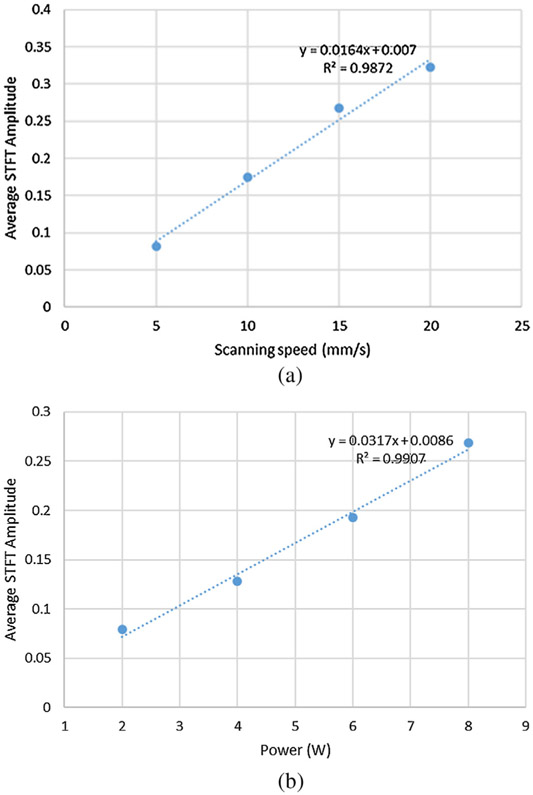 Fig. 9.