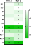Fig 8
