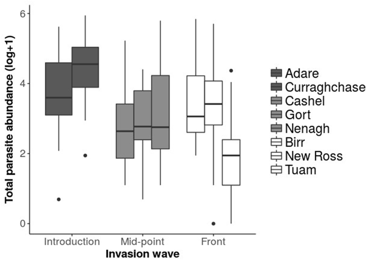 Fig. 2