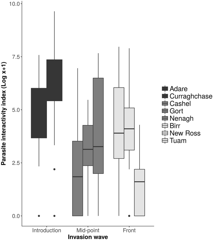 Fig. 3