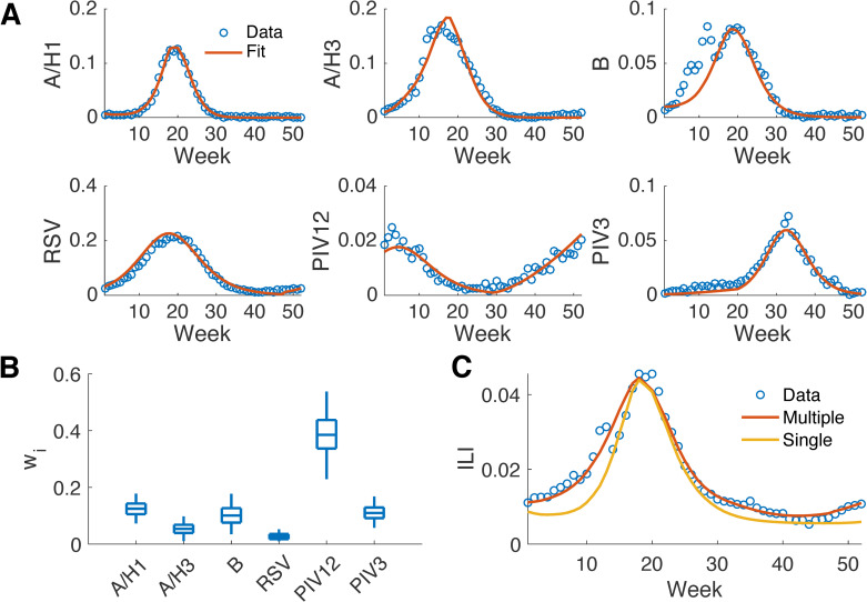 Fig 2