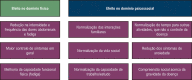 Figura 1