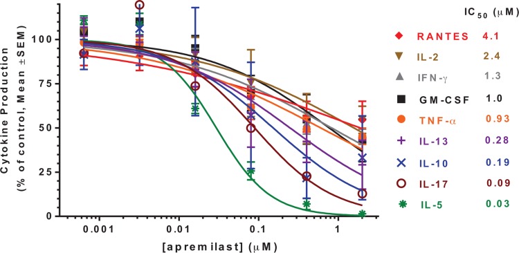 Fig. 3