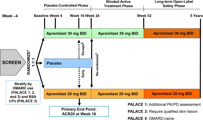 Fig. 4
