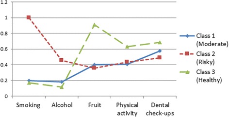 Fig. 1