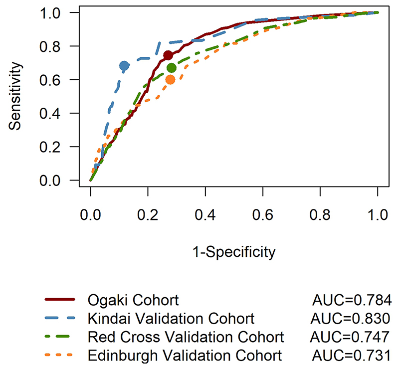 Figure 4